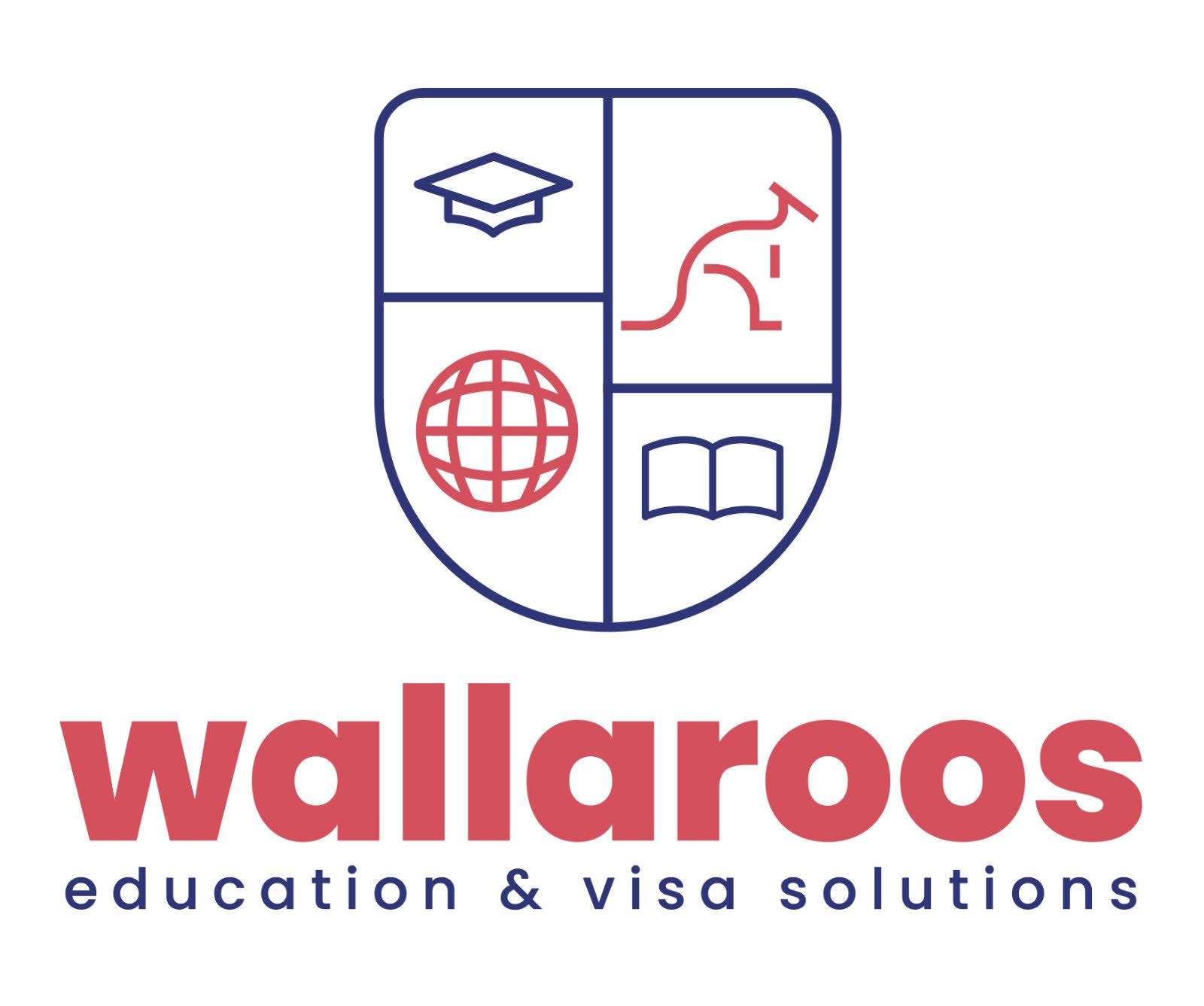Wallaroos Education & Visa Solution pvt.ltd.